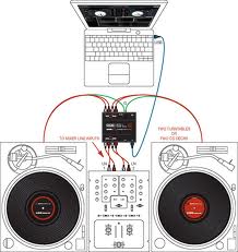 Traktor Scratch Pro Wiki