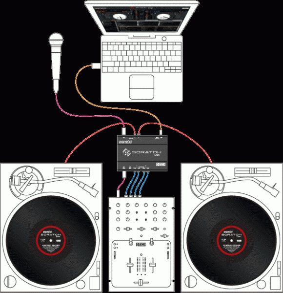 Cdj 400 serato scratch live 2 5