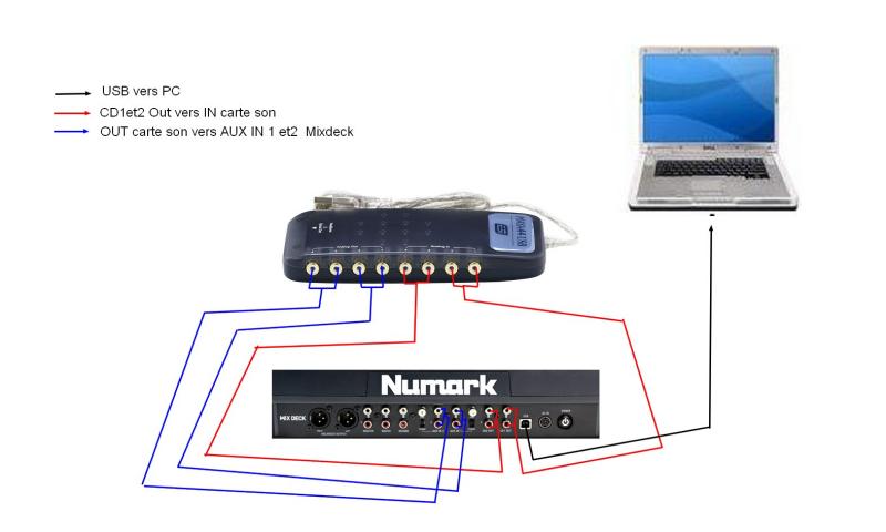 II-Configuration de la mixdeck pour le timecode