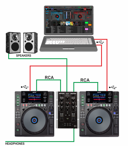 VirtualDJ Hardware Manual - Gemini - MDJ-1000