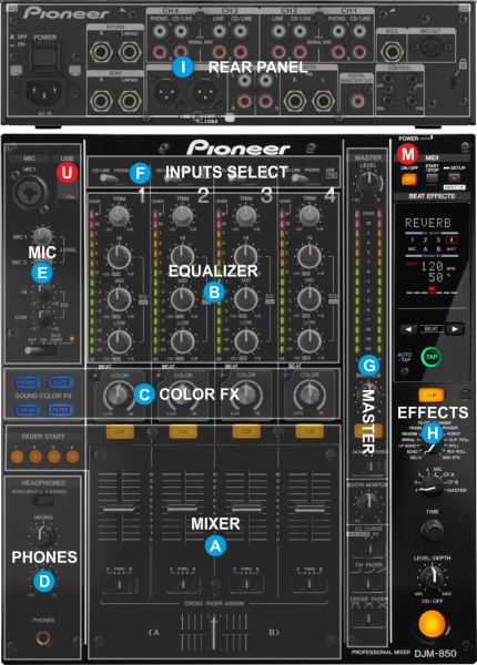 VirtualDJ - Hardware Manuals - Pioneer DJ - DJM-850 - Layout
