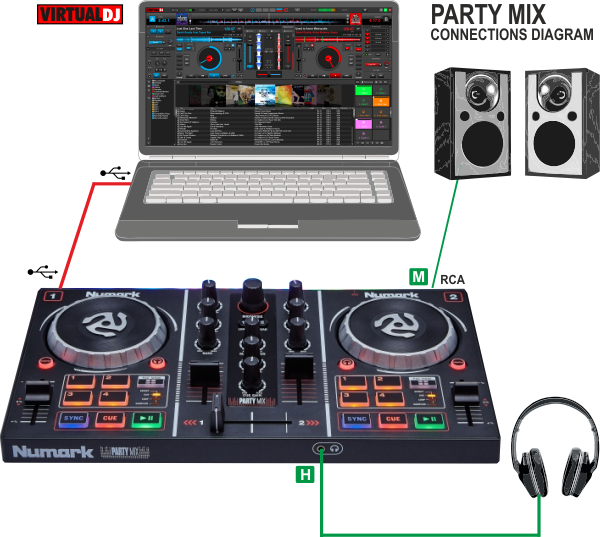 dj setup diagram