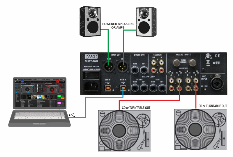 VirtualDJ - Hardware Manuals - Rane - Sixty Two - Setup