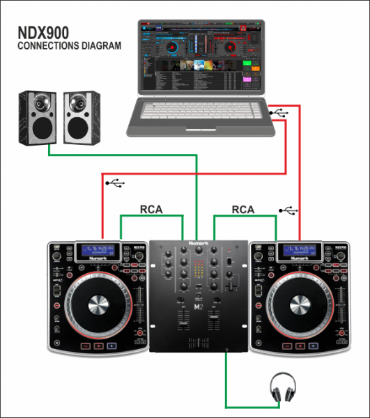 VirtualDJ - Hardware Manuals - Numark - NDX 900 - Setup