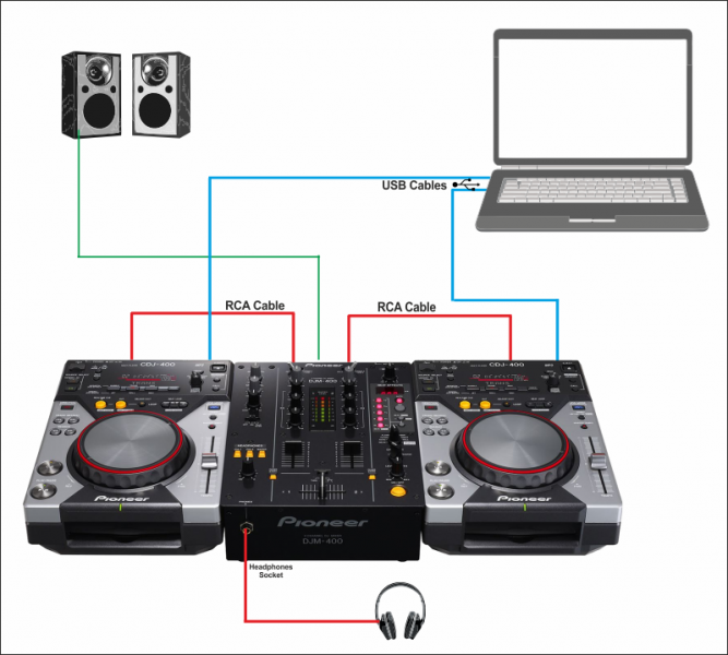 VirtualDJ - Hardware - DJ - CDJ-400 - Advanced
