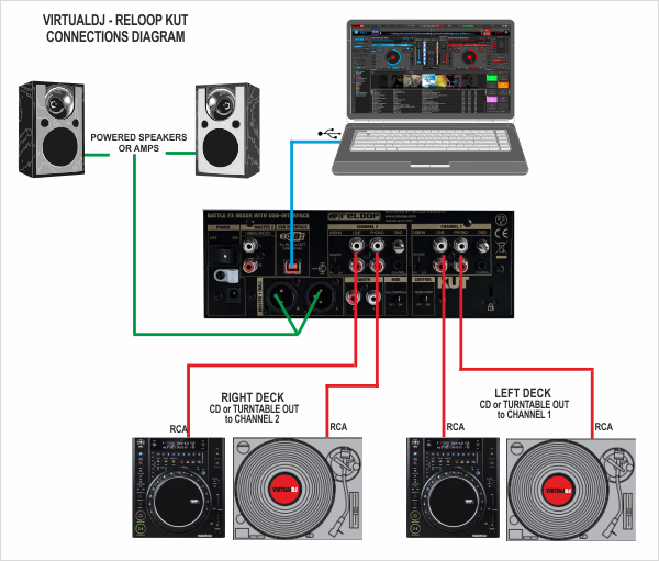 VirtualDJ - Hardware Manuals - Reloop - Kut - Setup