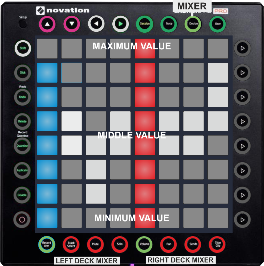 VirtualDJ - Hardware Manuals - Novation - Launchpad Pro - Mixer mode