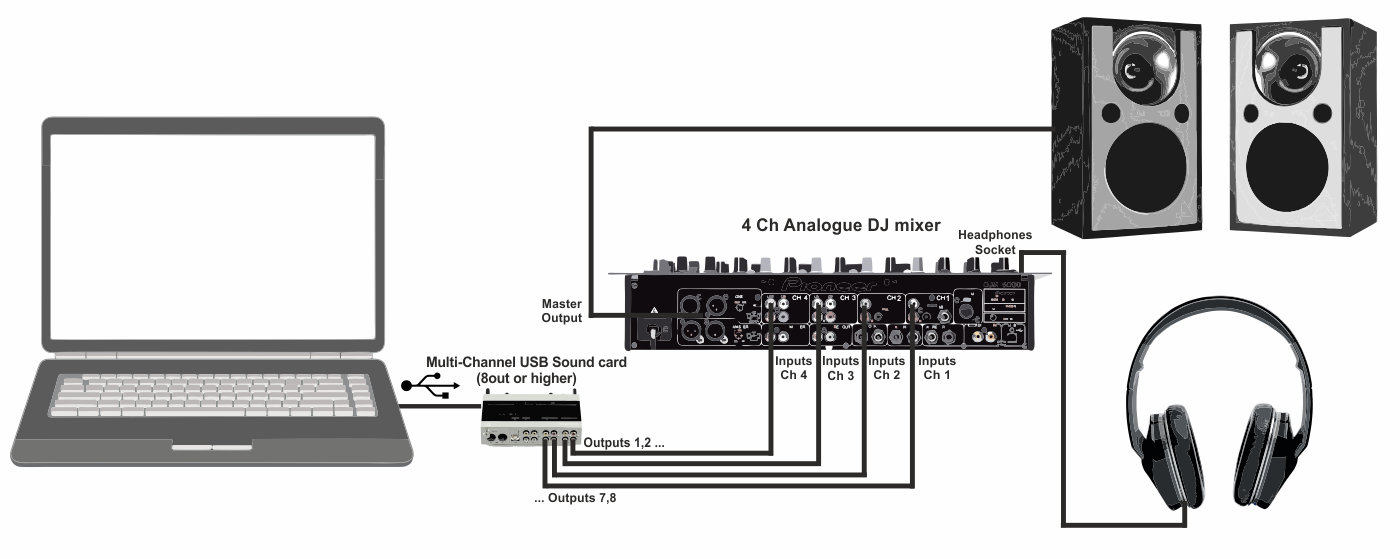 VirtualDJ - User Manual - Settings - Audio Setup - External Mixer