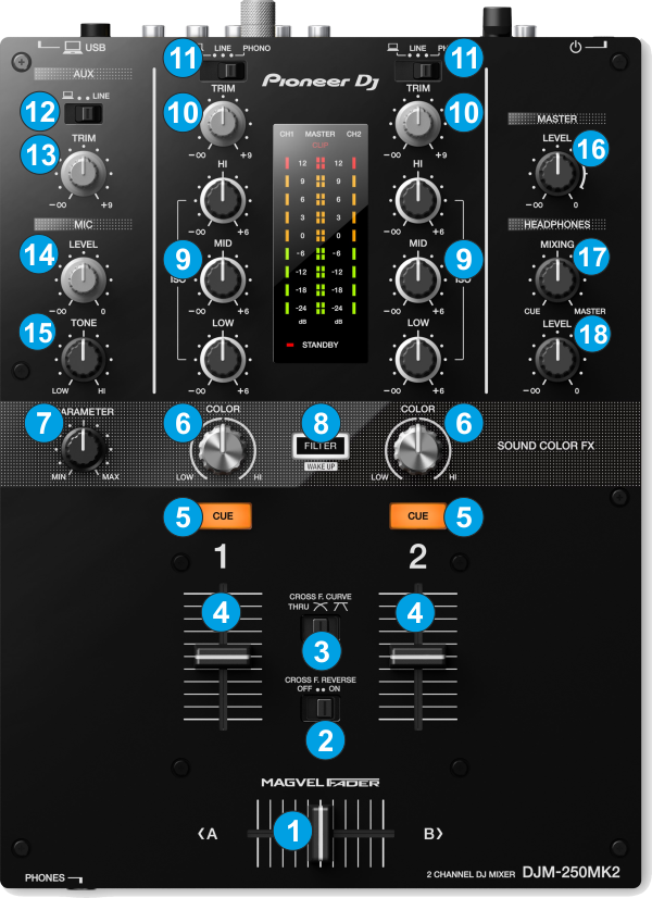 VirtualDJ - Hardware Manuals - Pioneer DJ - DJM-250MK2 - Top Panel