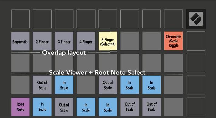 VirtualDJ - Hardware Manuals - Novation - Launchpad Pro - Mixer mode