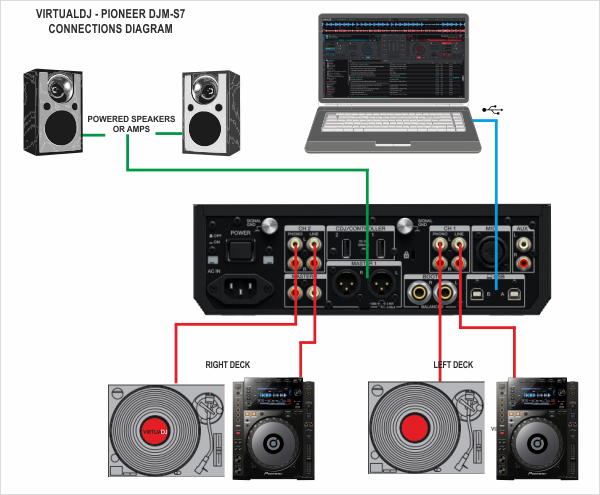 VirtualDJ - Hardware Manuals - Pioneer DJ - DJM-S7 - Setup